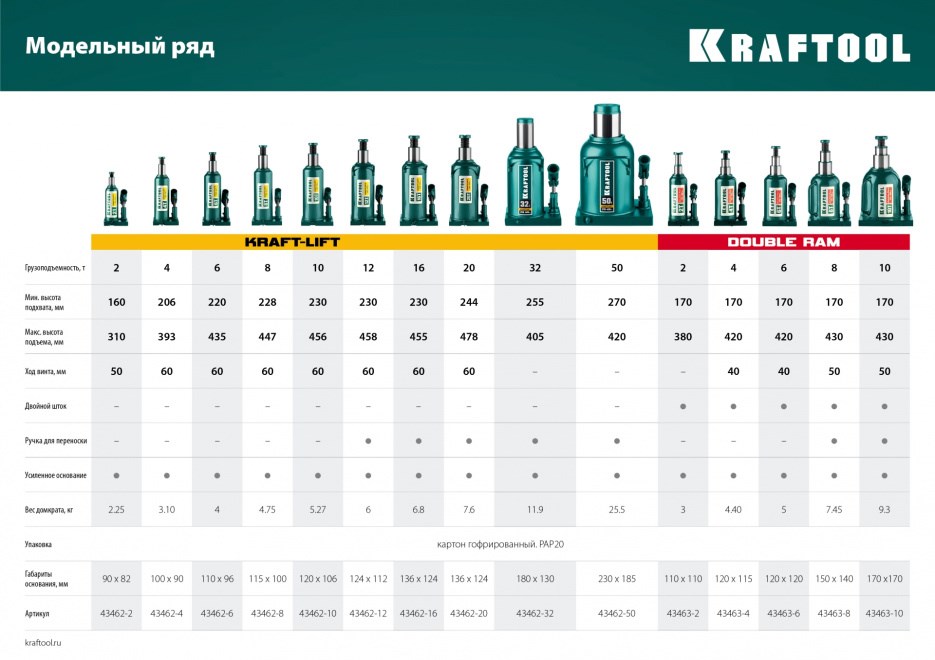 KRAFTOOL DOUBLE RAM 8т 170-430мм домкрат двухштоковый бутылочный с увеличенным подъемом, KRAFT BODY